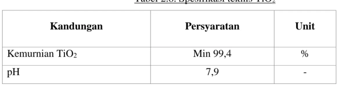 Tabel 2.8. Spesifikasi teknis TiO 2 