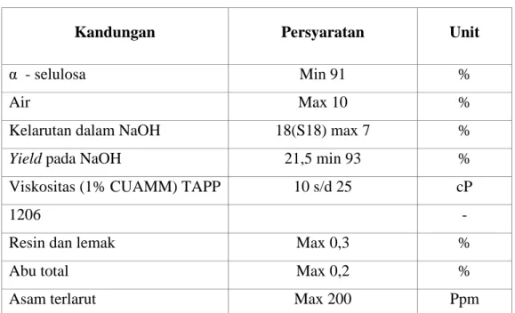 Tabel 2.2. Spesifikasi teknis pulp 
