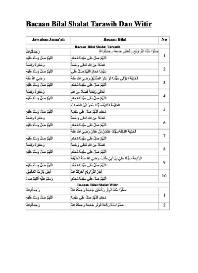 Bacaan Bilal Saat Shalat Tarawih Dan Witir