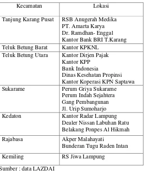 Tabel 3. Titik Pengambilan Zakat LAZDAI di Bandar Lampung 