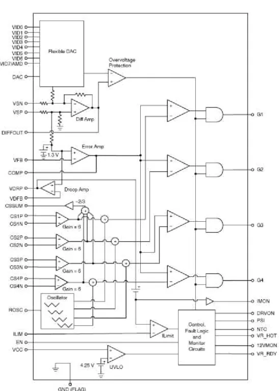 Gambar  17: PWM controller. 