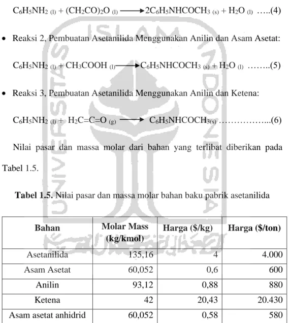 Tabel 1.5. Nilai pasar dan massa molar bahan baku pabrik asetanilida 