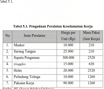 Tabel 5.1. 