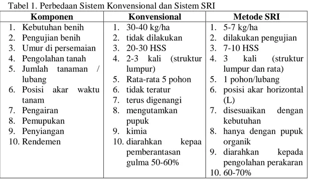 Tabel 1. Perbedaan Sistem Konvensional dan Sistem SRI 