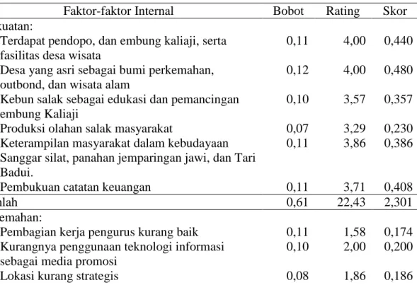 Tabel 1. Matriks Evaluasi Faktor Internal 