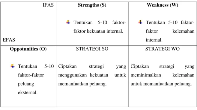 Diagram 2.1. Matrik SWOT 41 IFAS