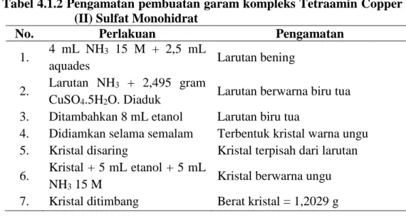 Tabel 4.1.2 Pengamatan pembuatan garam kompleks Tetraamin Copper  (II) Sulfat Monohidrat 