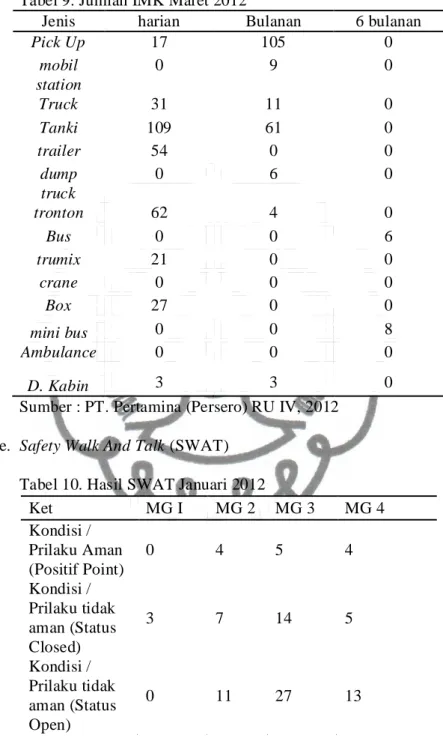 Tabel 10. Hasil SWAT Januari 2012 