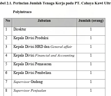 Tabel 2.1. Perincian Jumlah Tenaga Kerja pada PT. Cahaya Kawi Ultra 