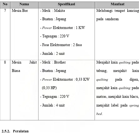 Tabel 2.3. Spesifikasi Mesin (Lanjutan) 