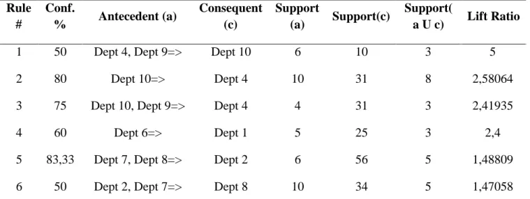 Tabel 6. Rule  Rule 