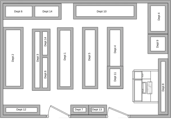 Gambar 2. Layout Rekomendasi 