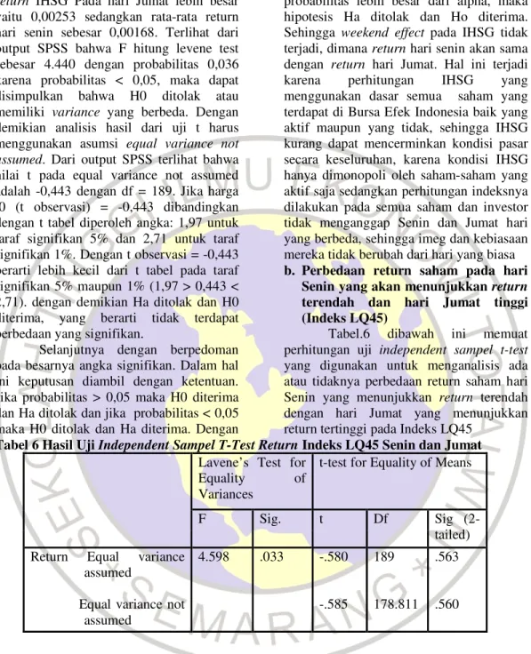 Tabel 6 Hasil Uji Independent Sampel T-Test Return Indeks LQ45 Senin dan Jumat   Lavene’s  Test  for 