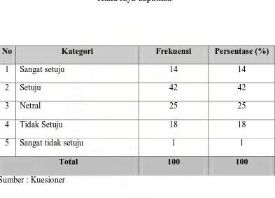 Tabel 5.5. Tabulasi Pernyataan “Informasi-informasi dari produk Simpati 