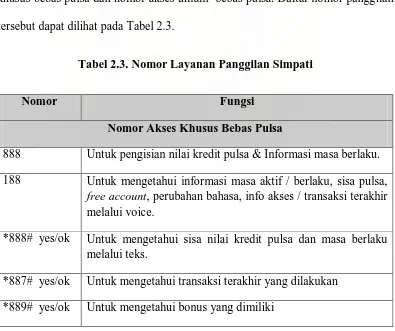 Tabel 2.3. Nomor Layanan Panggilan Simpati  