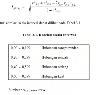Tabel 3.1. Korelasi Skala Interval 