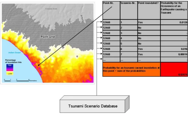 Gambar  11  merangkum  seluruh  arus  kerja  yang  ditunjukkan  guna  mendapatkan  peta peluang dampak tsunami kontinu dengan teknik pohon peristiwa