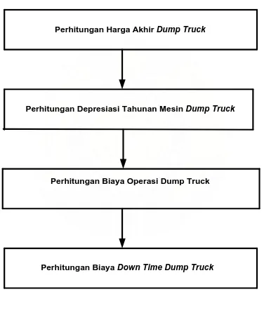 Gambar 4.2. Blok Diagram Pengolahan Data 