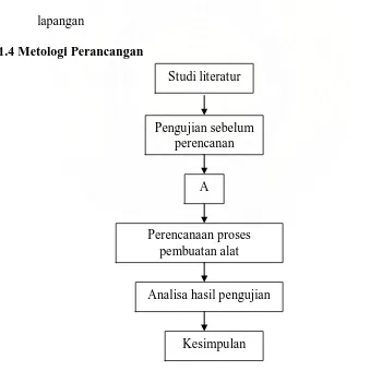 Gambar 1.2 DiagramMetologi Perancangan 