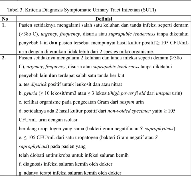 Tabel 2. Kriteria Diagnosis Asymptomatic Bacteriuria (ASB)