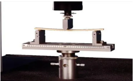 Gambar 2.10 Metode Three Point Bending 