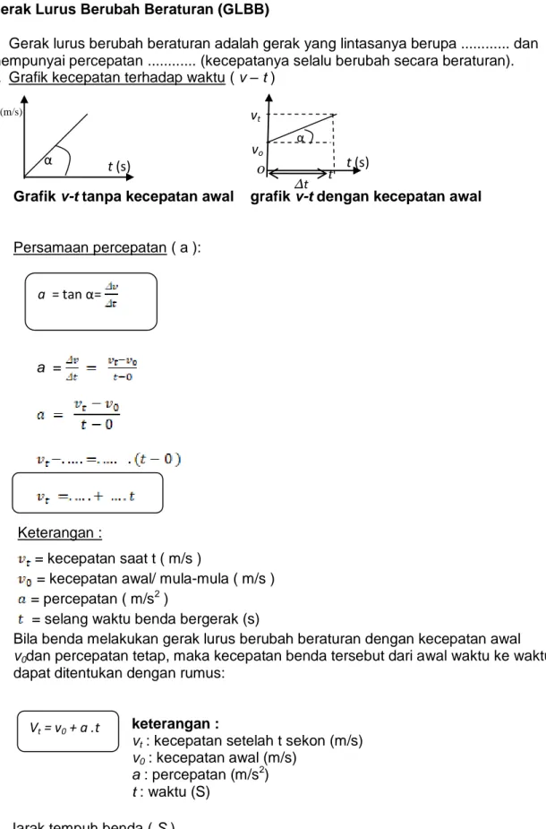 Grafik v-t tanpa kecepatan awal  grafik v-t dengan kecepatan awal 