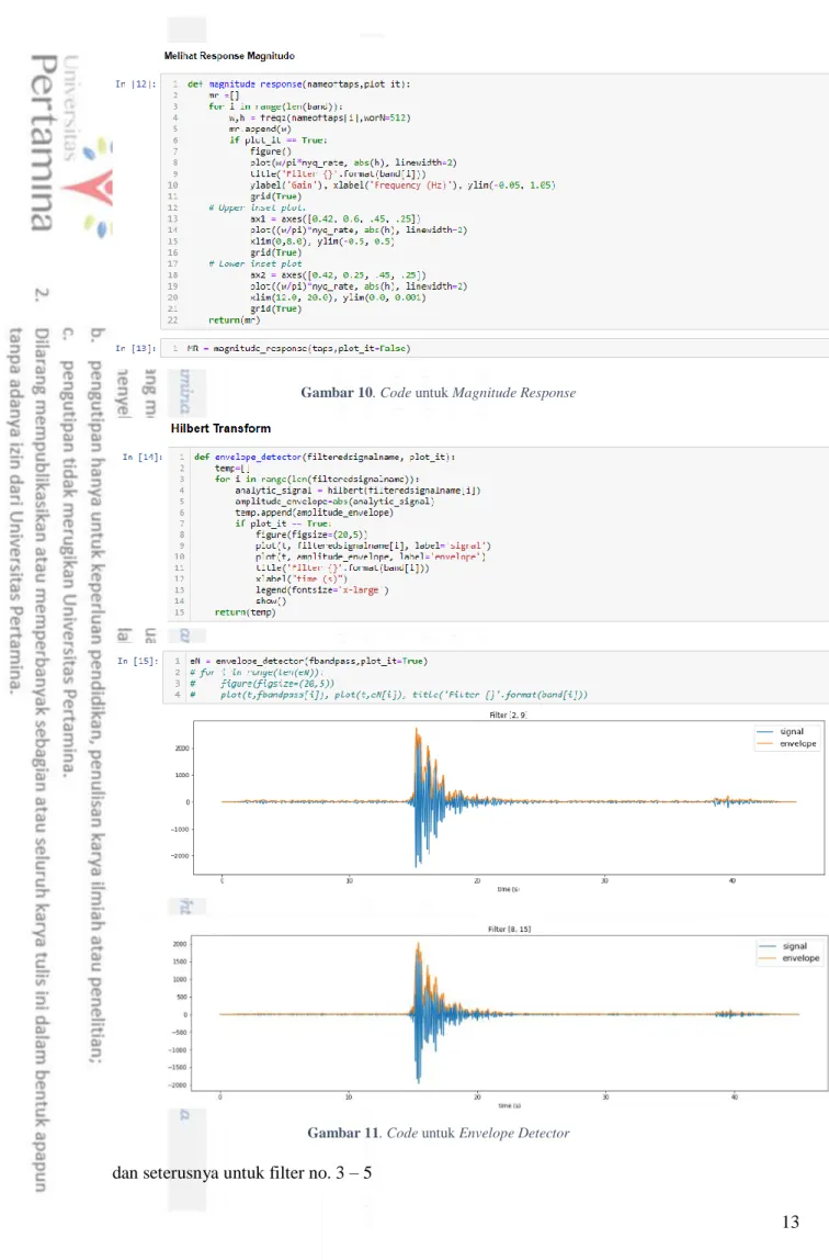 Gambar 10. Code untuk Magnitude Response 
