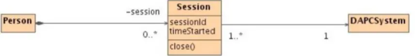 Gambar 2.3 Contoh association pada use case diagram  (Bennett, McRobb, &amp; Farmer, 2006: 110)  2