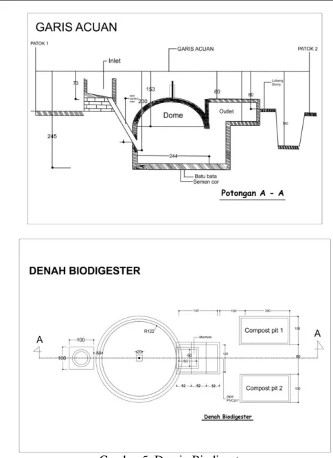 Gambar 5. Desain Biodigester 