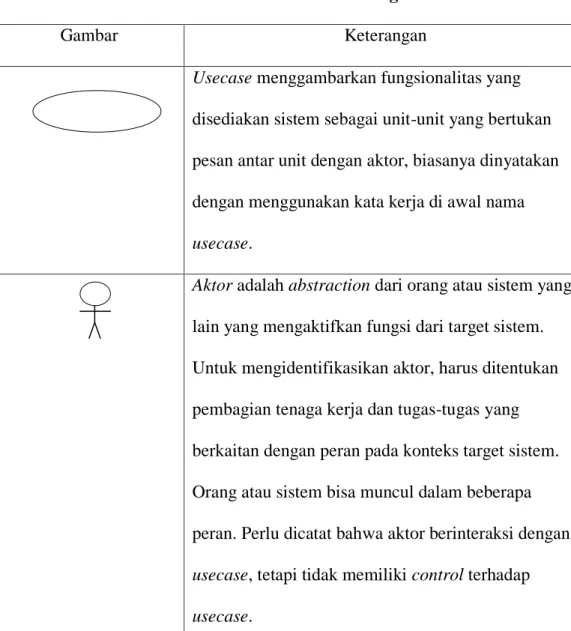 Tabel II.3. Simbol Use Case Diagram 