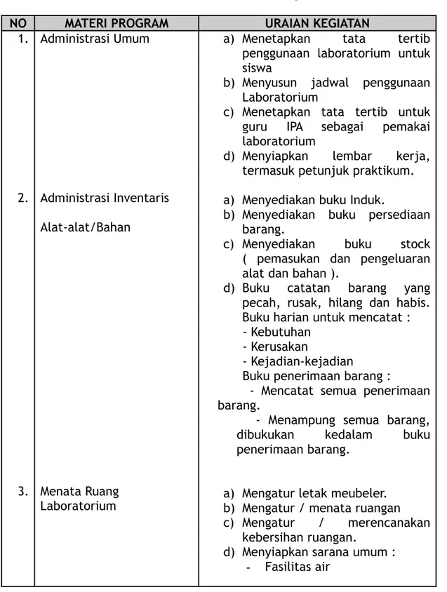 Tabel 5 Materi dan Uraian Program