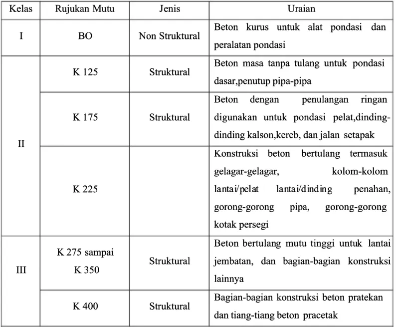 TABEL 7.1.1 KELAS – KELAS