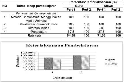 Tabel 1.  Nilai gain yang dinormalisasi dan klasifikasinya (Hake, 1999) 