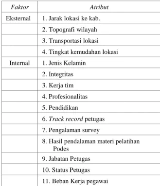 Tabel 3. Atribut penelitian berdasarkan faktor  internal dan faktor eksternal