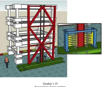 Gambar 1.19  System kerja frame struktur  Sumber : http://sanggapramana.wordpress.com/2010/ 