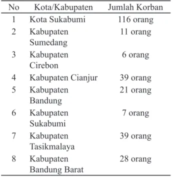 Tabel 1 Jumlah Korban Kekerasan Seksual di Jawa  Barat 