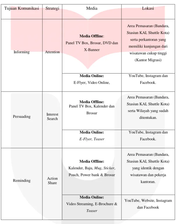 Tabel 4.1 Tabel AISAS