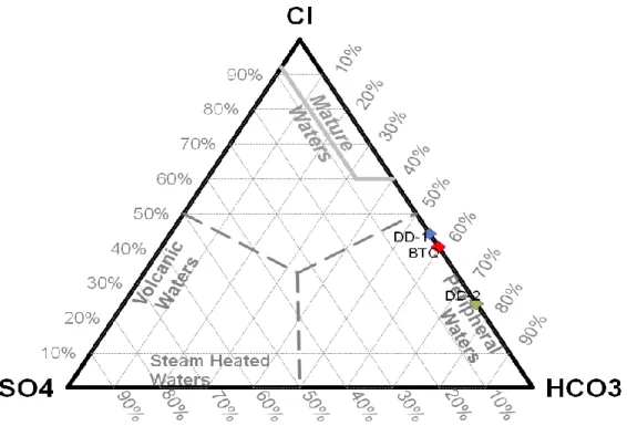 Gambar 4.  Diagram segitiga Na-K-Mg 