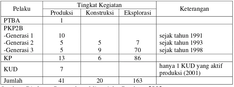Tabel 2.2. Jumlah Pelaku Pertambangan Batubara Indonesia 