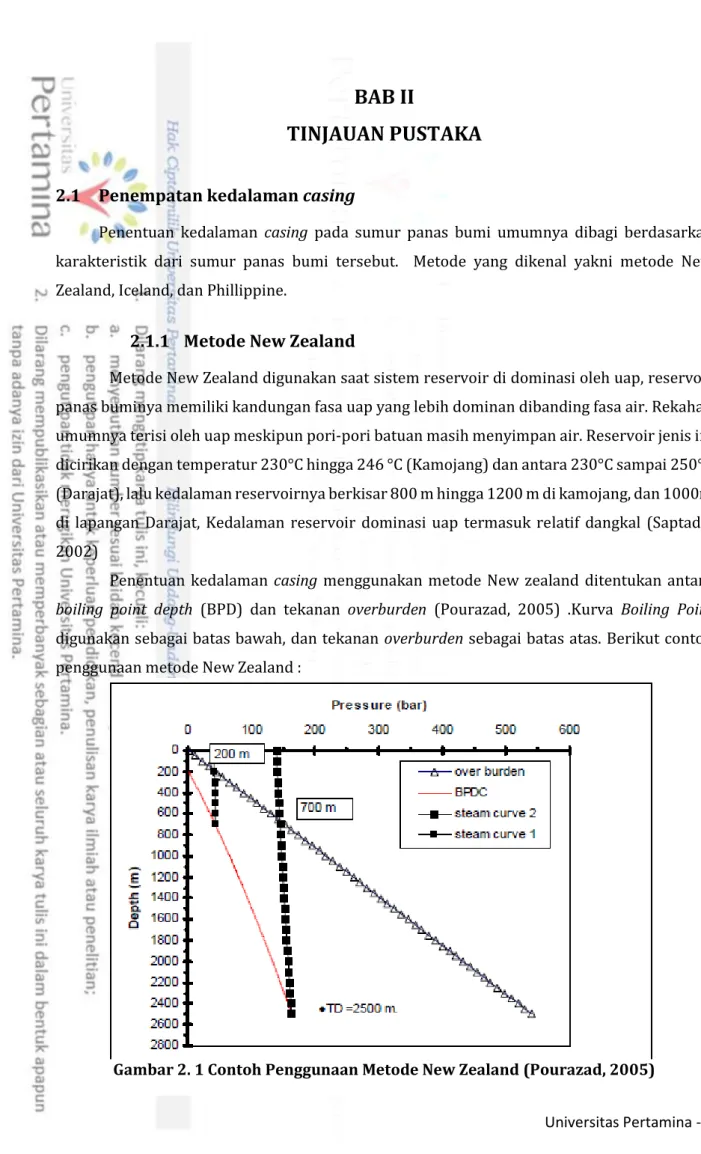 Gambar 2. 1 Contoh Penggunaan Metode New Zealand (Pourazad, 2005) 