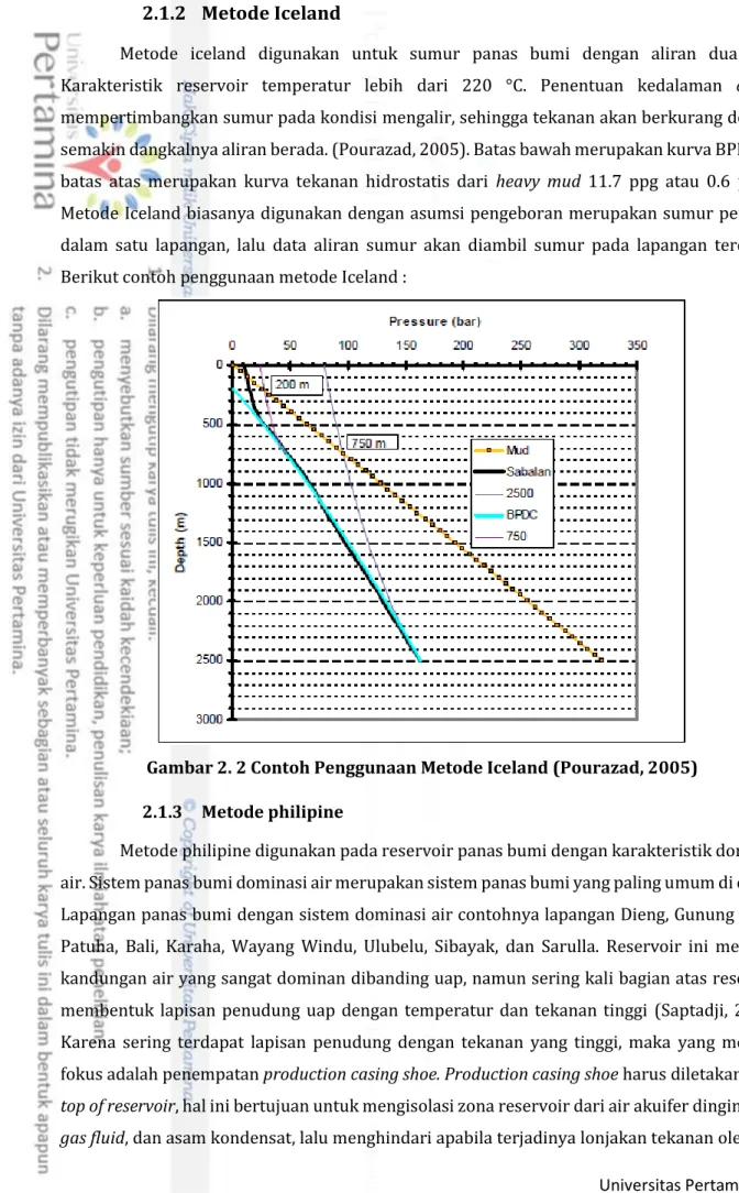 Gambar 2. 2 Contoh Penggunaan Metode Iceland (Pourazad, 2005)