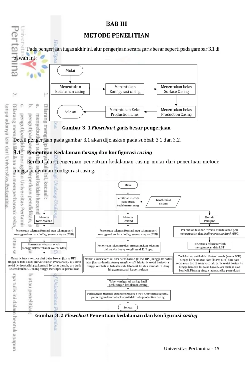Gambar 3. 1 Flowchart garis besar pengerjaan