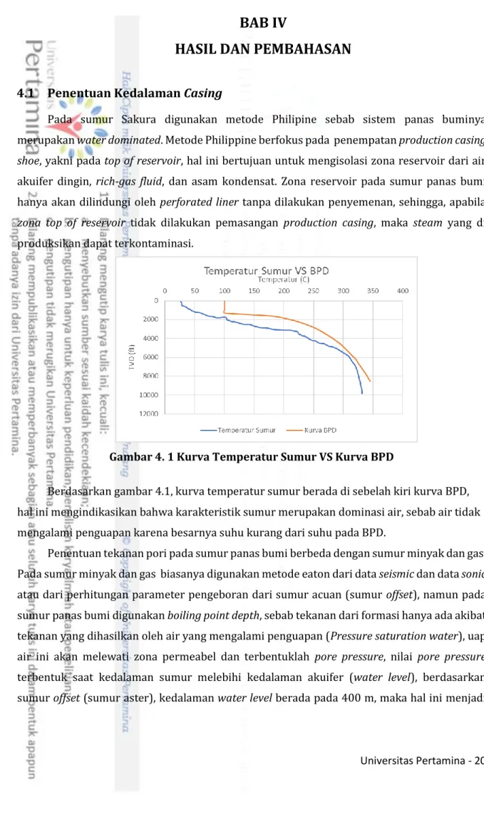 Gambar 4. 1 Kurva Temperatur Sumur VS Kurva BPD 