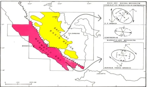 Gambar 2.2 Ilustrasi mekanisme pembentukan struktur geologi di cekungan  belakang busur dan busur vulkanik di daerah Sumatera Selatan  (Pulunggono dkk., 1992)