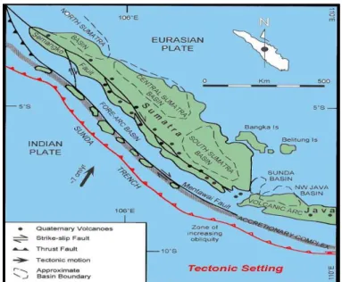 Gambar  2.3    Kerangka  tektonik    dan  struktur  regional  Sumatera  yang  terbentuk akibat interaksi menyerong (oblique) antara lempeng Samudera  India dan lempeng kontinen Eurasia
