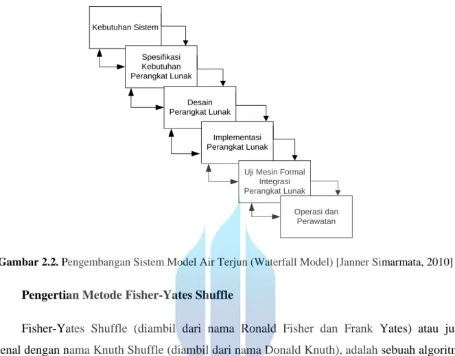 Gambar 2.2. Pengembangan Sistem Model Air Terjun (Waterfall Model) [Janner Simarmata, 2010] 
