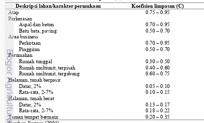 Tabel 1 Nilai koefisien limpasan (C) untuk metode rasional 