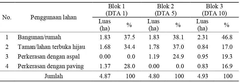 Tabel 8 Pembagian area cluster perumahan BNR tahap 2 