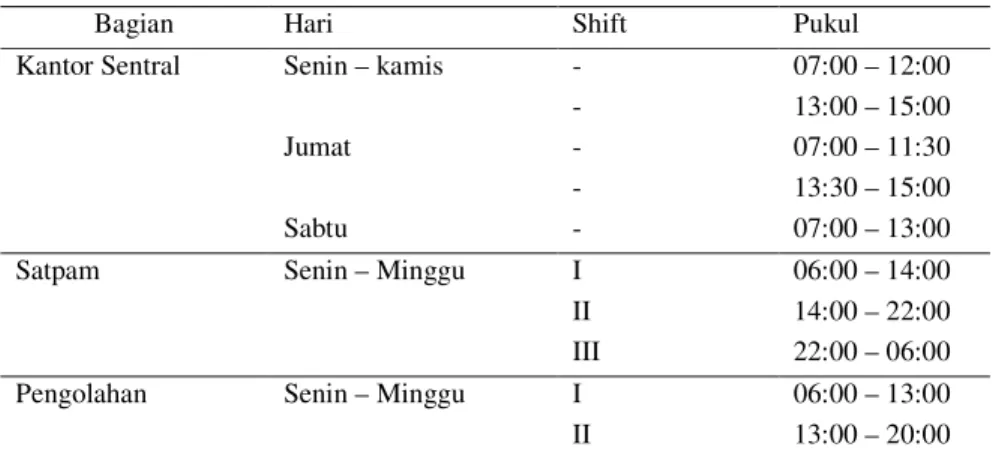 Tabel 4. Jam kerja karyawan Perusahaan Perseroan (Persero) PTPN VII UU Way Berulu  (2010)