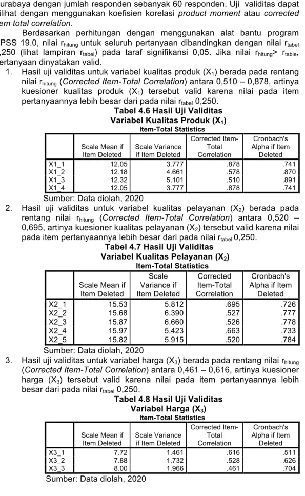 Tabel 4.6 Hasil Uji Validitas   Variabel Kualitas Produk (X 1 ) 